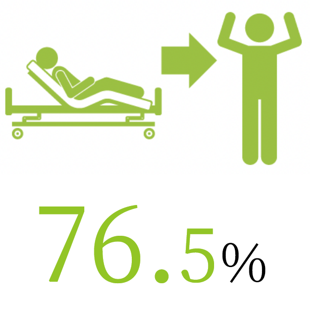 重症者改善割合